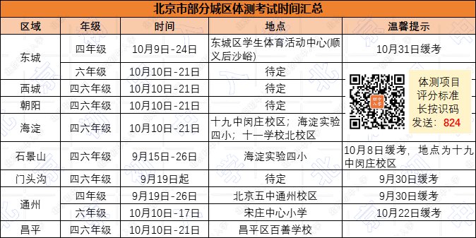 北京中小学体测评分+训练手册 更多阅