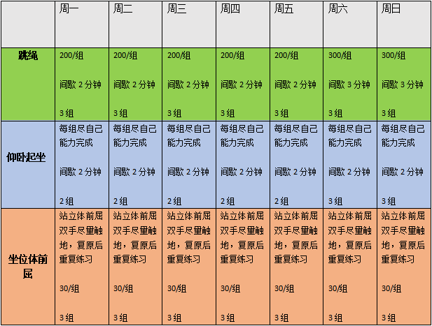 中小学体测居家练习方法（2026参考）