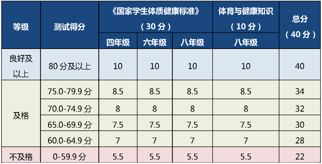 共30分