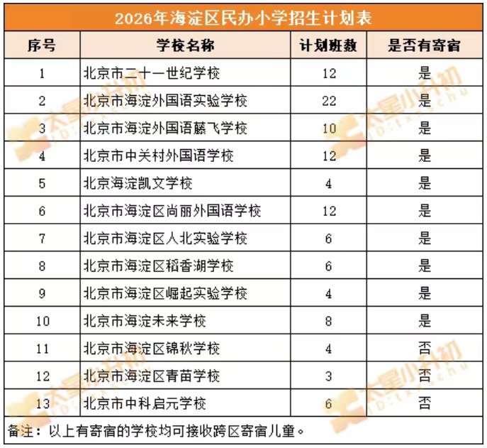 2027东城小升初对口直升派位入学说