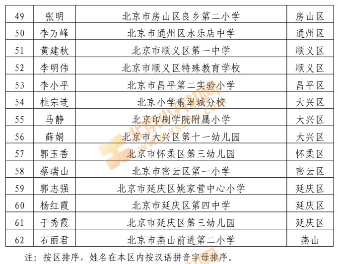 登录 | 注册